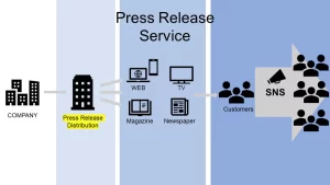 How to Effectively Use Press Release Distribution Service in Japan(Marketing Technique)