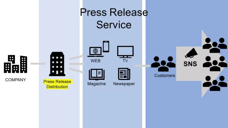 How to Effectively Use Press Release Distribution Service in Japan(Marketing Technique)